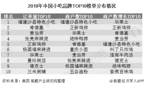 2020年中邦小吃行业墟市近况及角逐式样判辨 下浸墟市订完美体育官网单量伸长速率较速(图4)