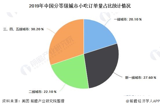 2020年中邦小吃行业墟市近况及角逐式样判辨 下浸墟市订完美体育官网单量伸长速率较速(图5)