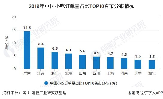 2020年中邦小吃行业墟市近况及角逐式样判辨 下浸墟市订完美体育官网单量伸长速率较速(图6)