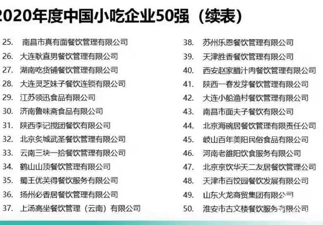 完美体育官网天下小吃50强出炉！山东4个！都是你常吃的……(图3)