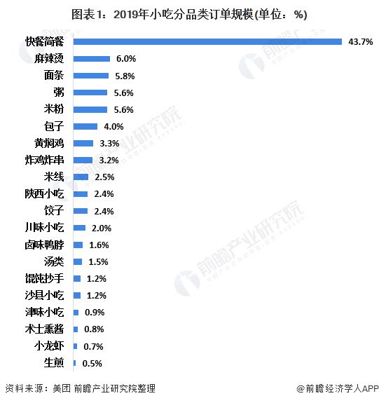 两年缩店1万家正新鸡排否定资完美体育官网金链断裂【附餐饮小吃行业角逐解析】(图1)