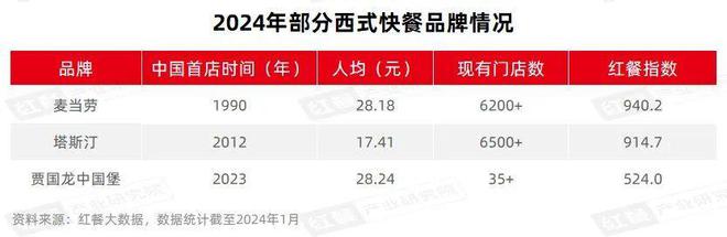 2023年小吃速餐赛道盘货：墟市增速速品类重做、跨品类调和成趋向完美体育官网(图2)