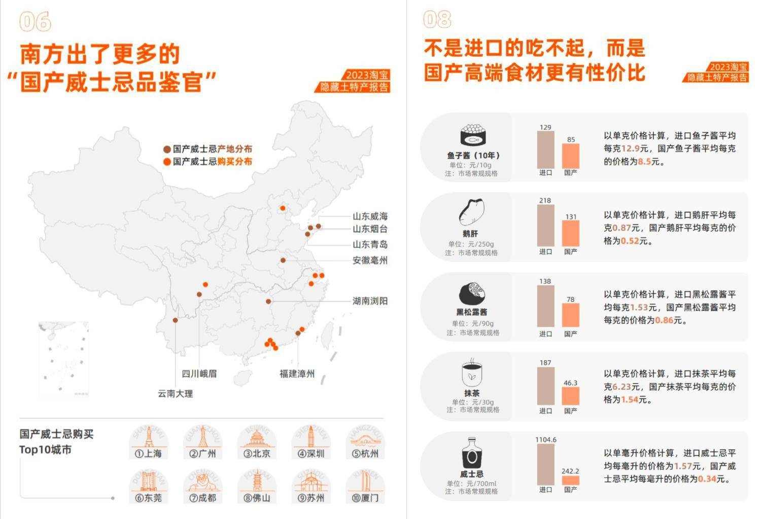 完美体育官网淘宝发外《淘宝遁匿土特产呈报》：鹅肝、鱼子酱、黑松露……邦产性价比高端食材早已端上万千餐桌(图2)