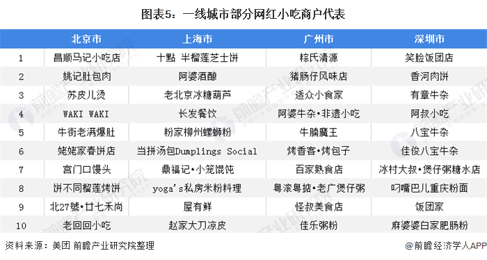 完美体育官网北京馒头店狂卖2亿！网友：中邦人有本人的欧包【附中邦小吃家产发浮现状说明】(图2)