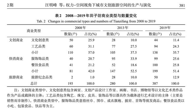 雪花膏是怎么完美体育官网成为“上海特产”的(图24)