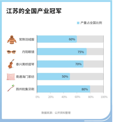 大摸底！江苏“潜藏款特产”完美体育官网竟有这么众(图7)